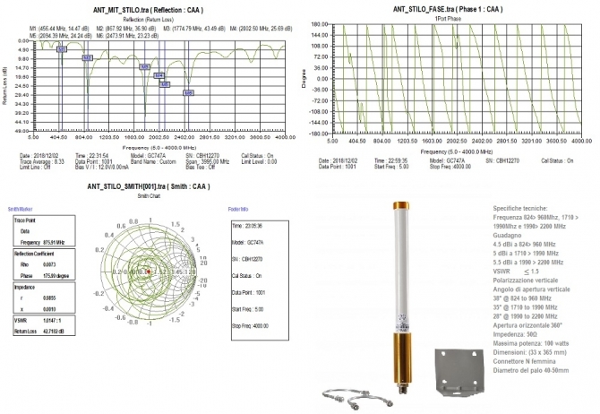 Antenna verticale 5,5 dBi - 900/1800/2100 Mhz, in armonica 456 Mhz e 2450 Mhz - ANTENNISTA